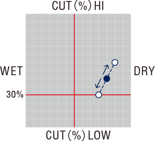 Sincere 髪間伐はさみ カット率：30％~50％