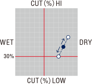 Sincere 髪間伐はさみ カット率：30％~50％